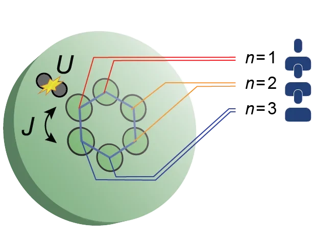 Quantum Hexagon