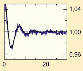 Phasen eines Bose-Einstein-Kondensats aus Licht