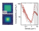 Compressibility and equation of state of an optical quantum gas