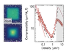Compressibility and equation of state of an optical quantum gas